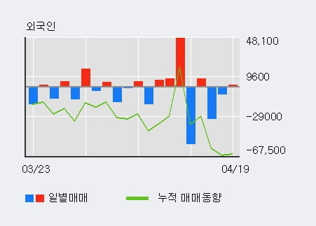 'LS ELECTRIC' 52주 신고가 경신, 전일 기관 대량 순매수