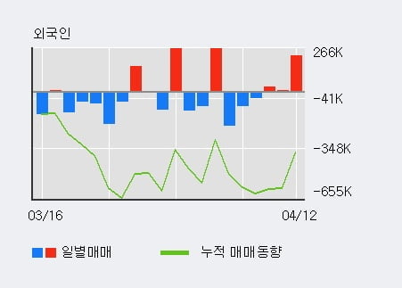 '에코플라스틱' 52주 신고가 경신, 전일 외국인 대량 순매수