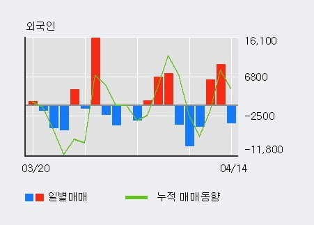 '아이컴포넌트' 52주 신고가 경신, 기관 3일 연속 순매수(1.3만주)