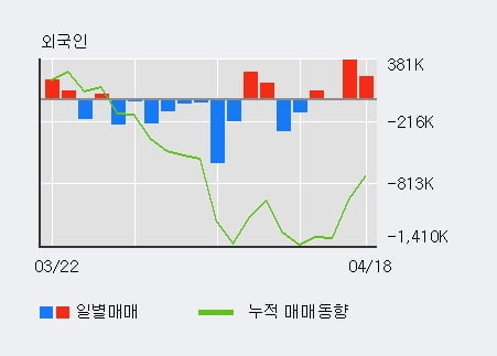 '율호' 52주 신고가 경신, 전일 외국인 대량 순매수