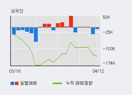 '메디톡스' 52주 신고가 경신, 전일 외국인 대량 순매수