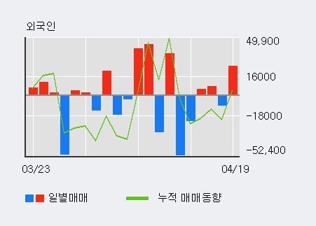 '야스' 52주 신고가 경신, 전일 외국인 대량 순매수