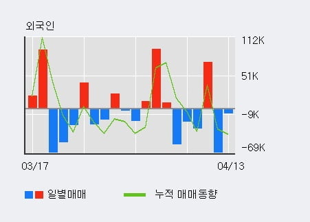 '뷰노' 52주 신고가 경신, 전일 기관 대량 순매수