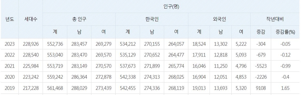 [톡톡 지방자치] 외국인도 우리 이웃…김해시 외국인 정책 빛나네