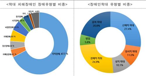 [OK!제보] 2년간 8천만원 착취당한 장애인 형제