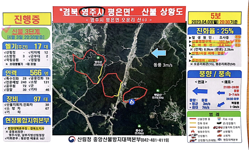 경북 영주 오운리 산불 3단계 발령…진화율 25％(종합)