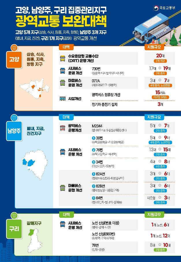 별내선 지연에 교통난 가중…남양주·구리에 시내버스 늘린다