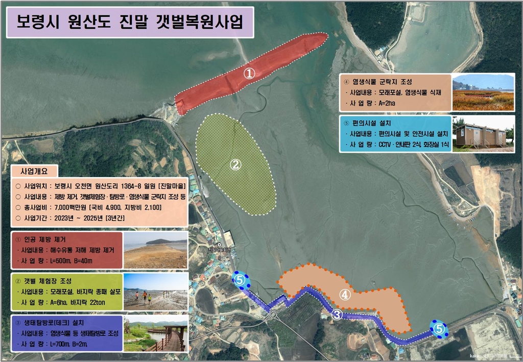 보령시, 원산도 진말 갯벌 2025년까지 복원…인공제방 제거