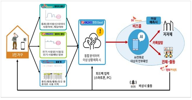 금천구 고독사 위험 200가구, AI가 챙긴다…안부 확인 시범사업