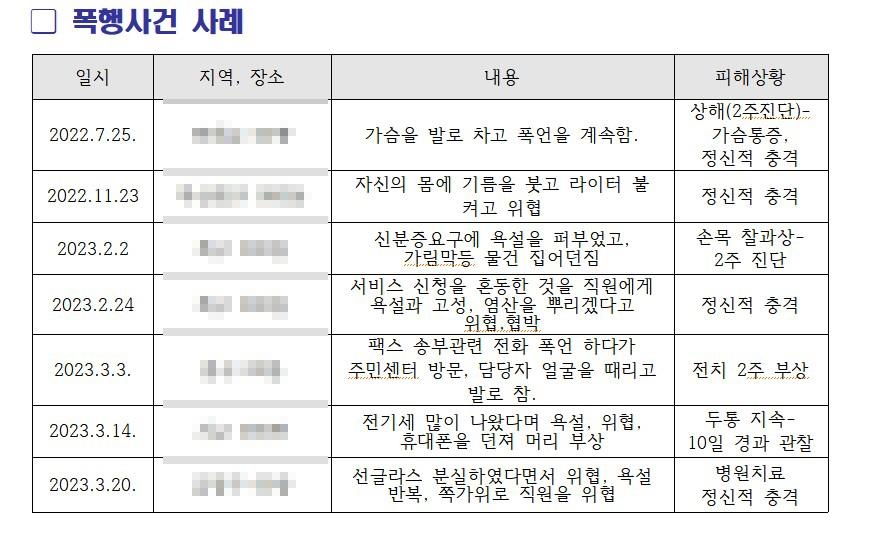 폭행 시달리는 부산 주민센터 공무원…"안전요원 배치를"