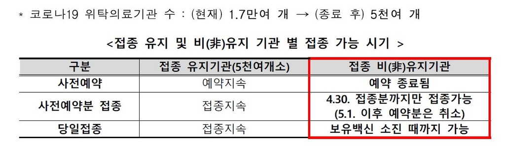 코로나19 동절기 접종 오늘까지…희망자는 계속 무료접종 가능