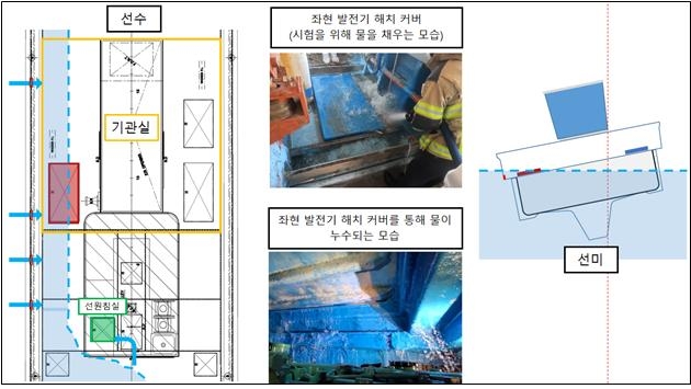 신안 청보호 사고 수사종료 "과적으로 인한 해수유입이 원인"