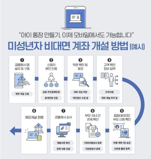 부모가 비대면으로 미성년 자녀 계좌 개설 가능해진다