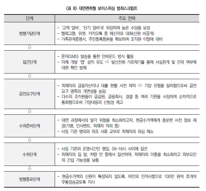 일당 30만원·이력서 대신 등본…'알바 위장' 수거책 모집 만연