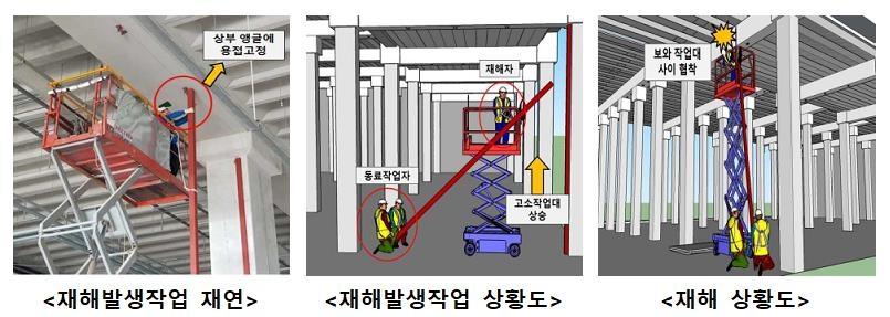 건설현장 고소작업대 안전 주의해야…15개월간 38명 사망