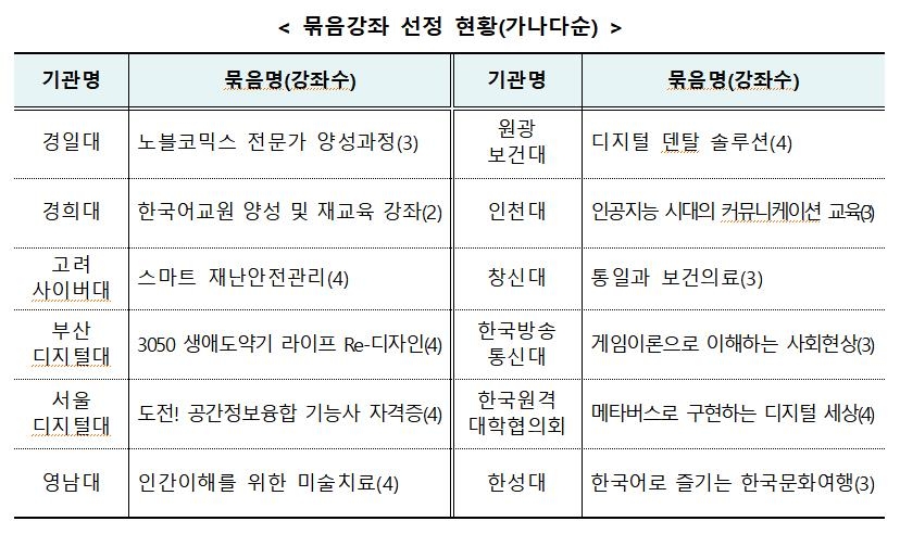 서울대 강의 들어볼까…15개대학 강좌 일반인도 온라인 무료수강