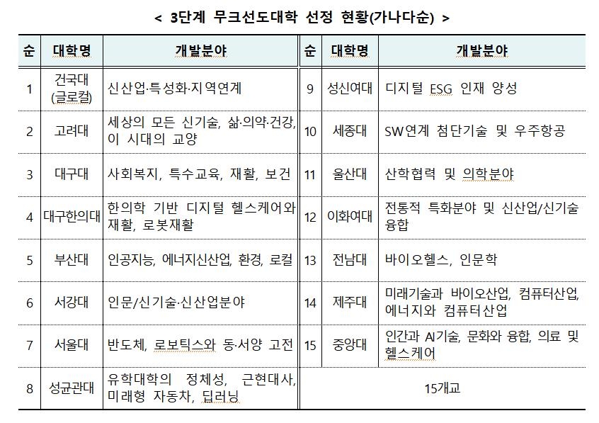 서울대 강의 들어볼까…15개대학 강좌 일반인도 온라인 무료수강