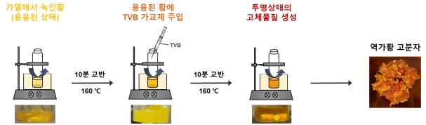 "값싼 황 폐기물로 고부가가치 적외선 투과 렌즈 소재 만든다"