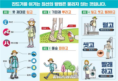 '공원 99곳' 고양시, 봄철 '살인진드기' 감염 예방 비상