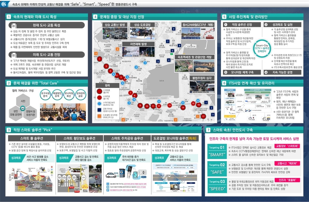 속초시. 스마트시티 솔루션 확산사업 공모 선정