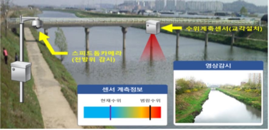 장마철에도 안전하게…인천 7개 하천 수위 실시간 감시