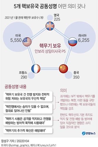 안보리 상임이사국에 '북핵 책임' 따진 이유…NPT체제 '허와 실'