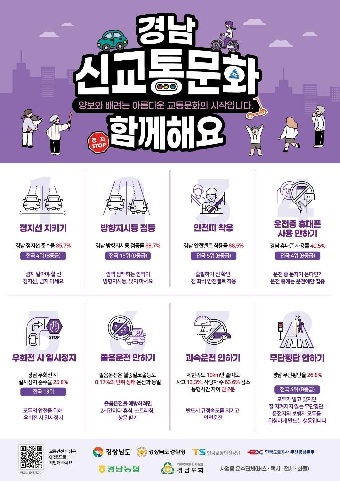 경남도, 교통사고 사망자 전년보다 10% 이상 줄인다