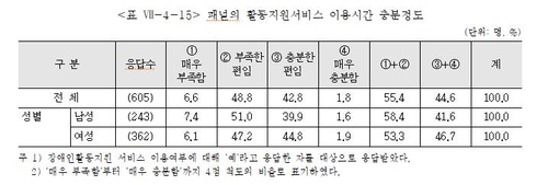 장애인 가족 23.6% "차별 경험"…13.7%만 "차별에 항의"(종합)