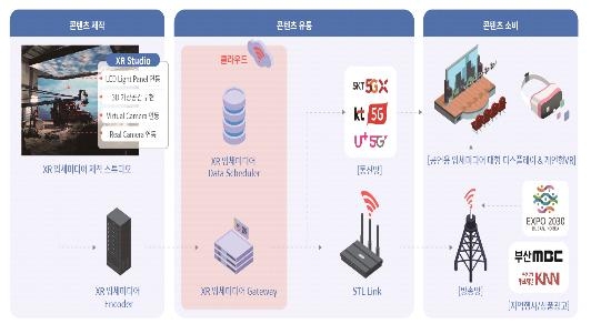 부산서 올해 하반기 3차원 콘텐츠 시험방송 추진