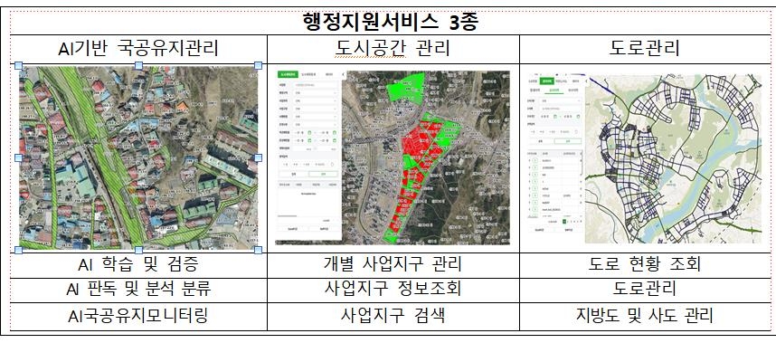 공간정보 기반서 데이터 분석·제어…세종시, 통합플랫폼 구축