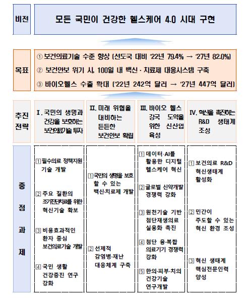 보건안보 위기 닥치면 100일내 백신·치료제 대응체계 갖춘다