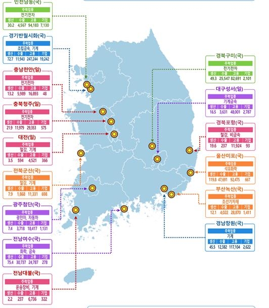 광양·신평장림·한국수출산단, 스마트산단 지정