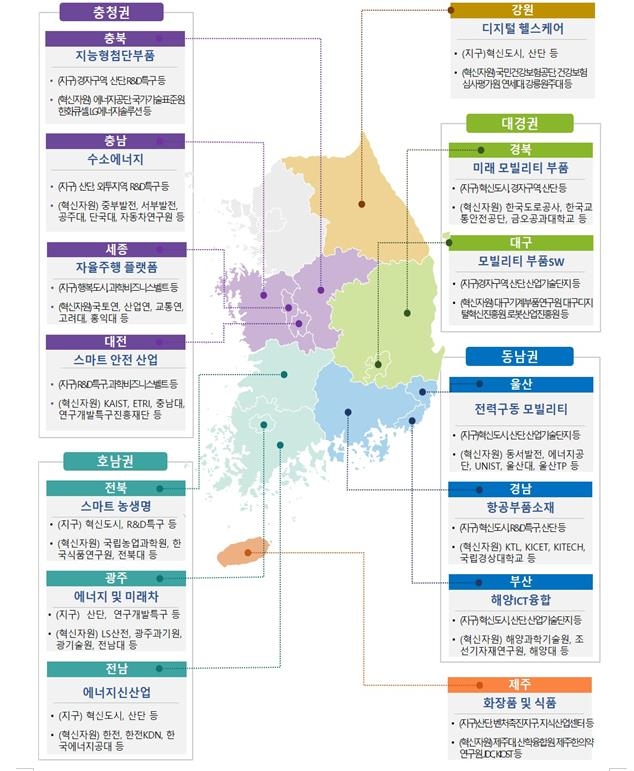 산업부, 올해 지역혁신클러스터에 800억 지원…새 과제 공고