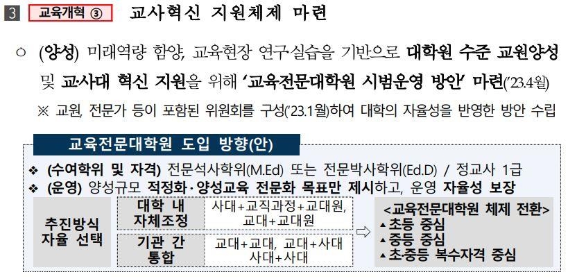 교육부, 내년 교육전문대학원 시범운영 계획 철회(종합)