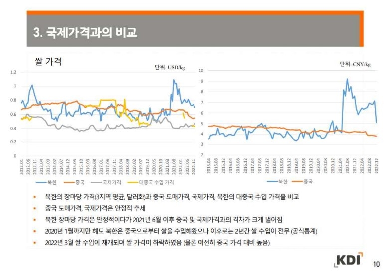 "북, 위드 코로나 전환해 중국과 교역 확대할 것"(종합)