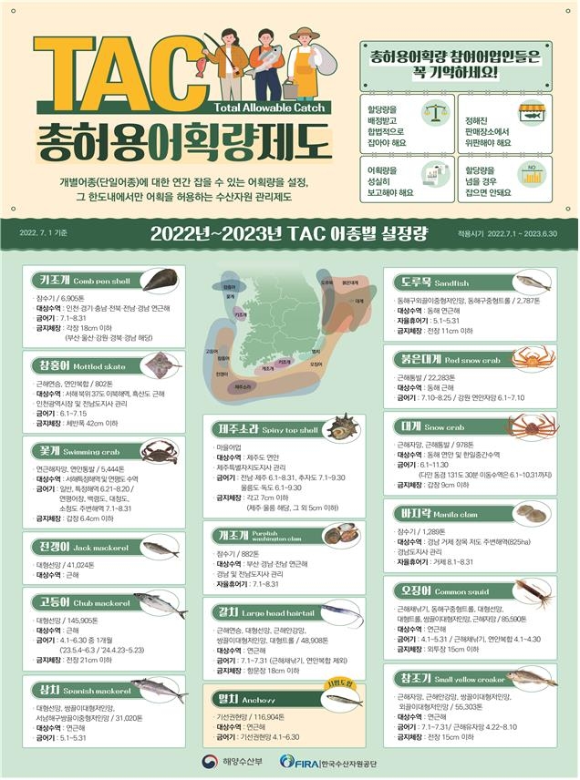 [게시판] 해수부, '총허용어획량 제도' 어업인 의견수렴