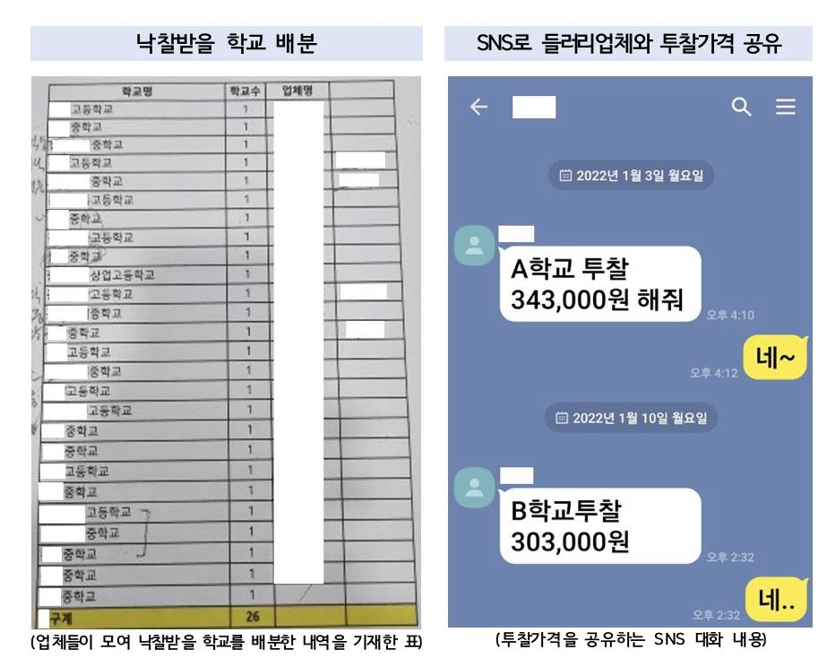 "교복 비싼 이유 있었네" 광주 업체들, 160억대 입찰 담합