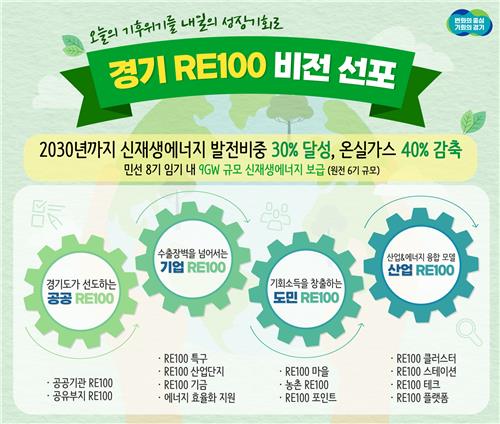 김동연 '경기 RE100 비전' 선포…2030년까지 온실가스배출 40%↓