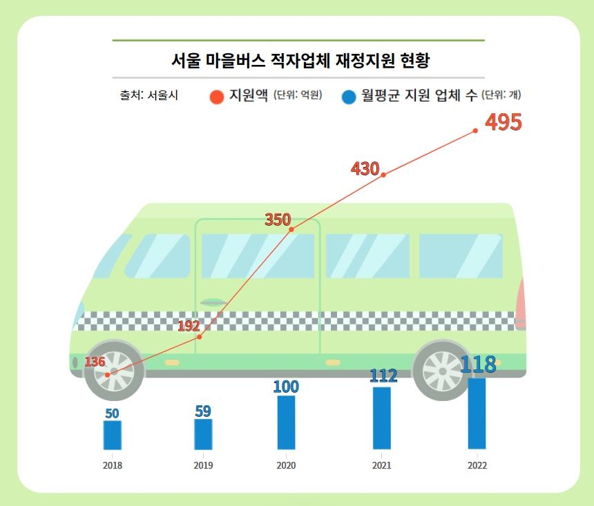 [마을버스 왜안와] ②"몇달째 기사 월급도 못 줘"…휘청이는 '서민의 발'