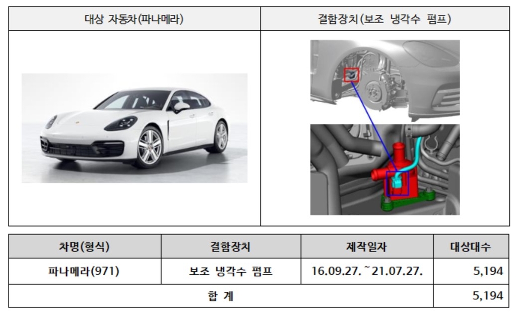 GM·포르쉐·혼다 등 1만7천163대 제작결함 리콜