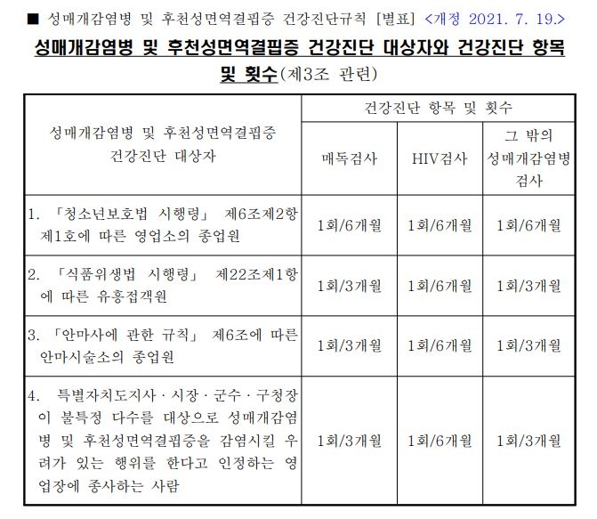 마약 확산에 '성병 비상'…고양시, 성매개감염병 무료 검진