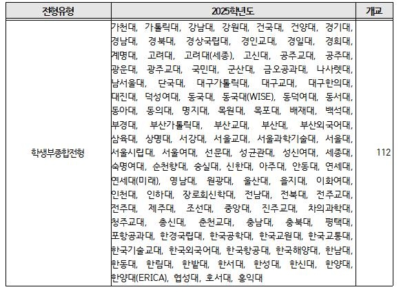 서울대·고려대 등 21개교, 현 고2 대입 정시에 학폭 이력 반영