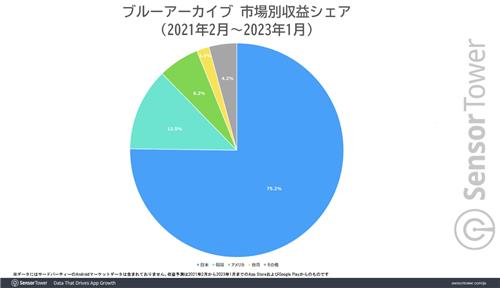 2030 사로잡은 서브컬처 게임…국내 게임사 앞다퉈 뛰어든다