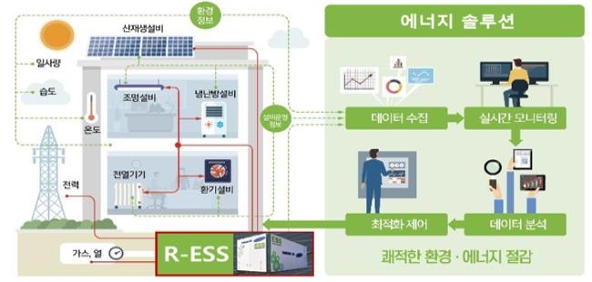 부산 명지녹산산업단지에 에너지 자립 기반시설 구축