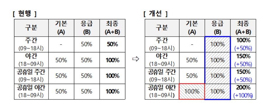 수술 전 무분별 상복부 초음파 제동…질환 의심될 때만 건보적용