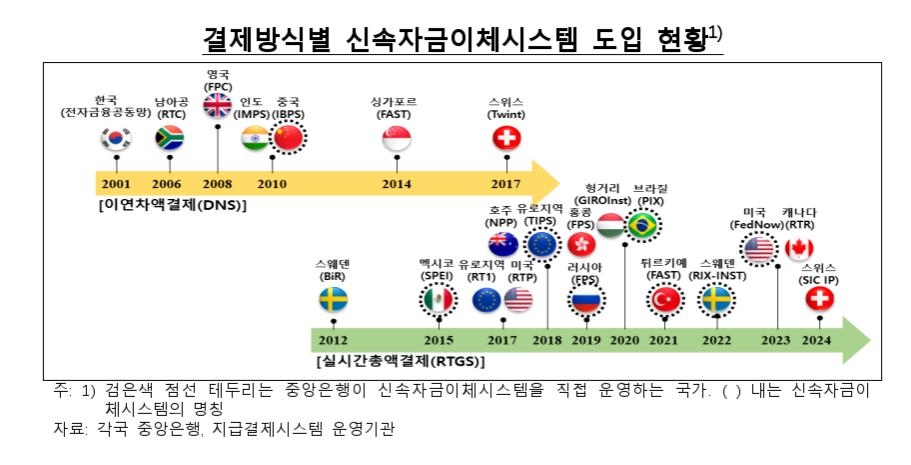 'SVB 남일 아니다'…한은, 실시간총액결제 도입 서두른다