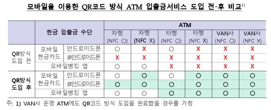 'SVB 남일 아니다'…한은, 실시간총액결제 도입 서두른다