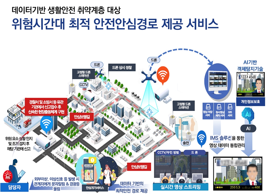 대구·제주자치경찰위 "첨단기술로 치안역량 획기적 개선"