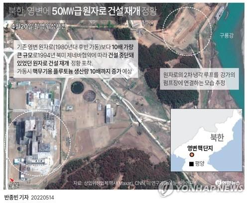 "북한 영변핵시설 확장 계속…'기하급수적 핵물질' 빈말 아닌듯"