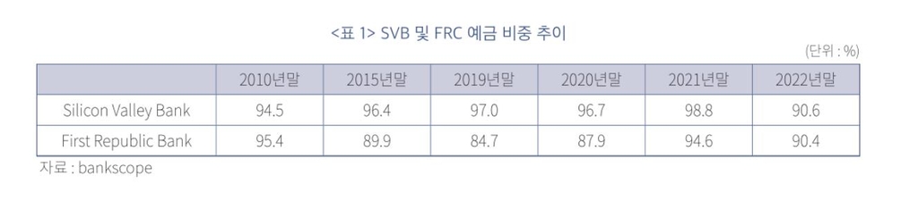 "美 금융불안 일단 진정됐지만 추가 시장 동요 불가피"